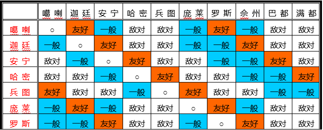 1753423472344939.png 國(guó)家關(guān)系2.png