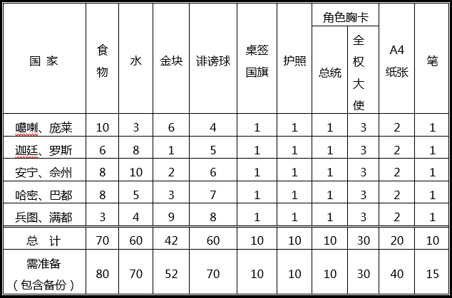 1753423509447224.png 國(guó)家初始.png